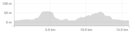 Richmond Park elevation