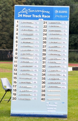 Sri Chinmoy 24 hour race leaderboard