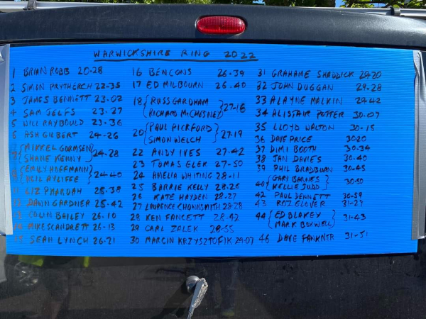 Warwickshire Ring Canal Race results board