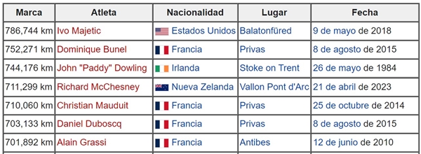 6 day racewalk - 700km club